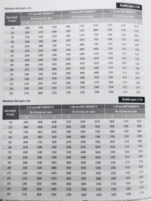 THÔNG-SỐ-KỸ-THUẬT-TÔN-SÀN-DECK-300x400